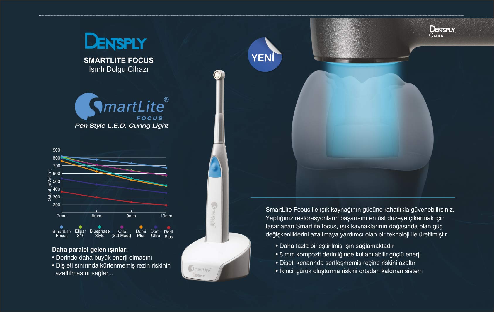 Dentsply-Işınlı Dolgu Cihazı